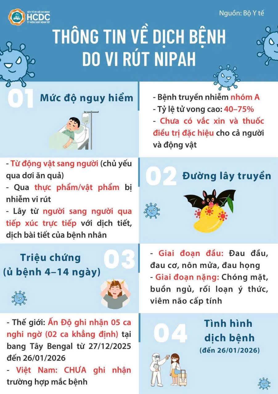 Thông tin về dịch bệnh do vi rút NIPAH